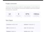 build a rest API using python fastapi with database and auth