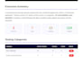 test your ai application for security vulnerabilities