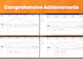 optimize your amazon PPC campaign being expert amazon PPC manager