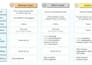 develop microsoft sql server databases and power bi and tableau dashboards