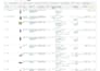 write amazon product listing description with SEO amazon listing optimization