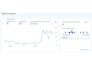 set up google analytics 4 ga4 GTM conversion tracking and facebook capi