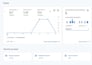 set up google analytics 4 ga4 GTM conversion tracking and facebook capi
