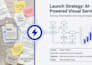 perfect for remote gulf meetings, turn notes into pro slides, mind maps fast us