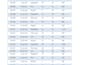 do smart data cleaning and formatting for large files