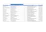 do qualified b2b and targeted linkedin lead generation