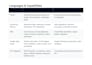 do python data processing, automation, ai scripts