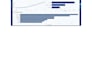 create power bi reports and interactive dashboards