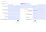 create automated fillable PDF forms