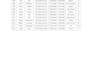 do accurate and fast data entry, copy paste, web research
