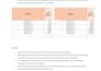 organize your sales analytically