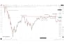 teach you market structure to identify trend and direction