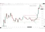 teach you market structure to identify trend and direction