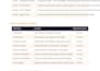 write professional english and arabic business emails