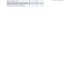 create automated excel pareto, control chart and histogram
