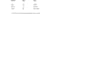 do fast typing, PDF to word, data entry work