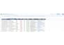 do targeted b2b lead generation