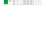 clean data and make pivot table