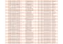 clean,format,entry remove dpl,blank row column pivt table
