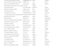 build targeted b2b contact lists