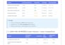 setup a high converting amazon PPC campaign for the german market
