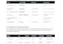do market research and competitor analysis for your business