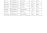 clean, organize and format excel spreadsheets professionally