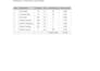 prepare construction cost estimation and material takeoff