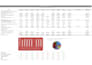 prepare financial statements, profit and loss, balance sheet, financial reports