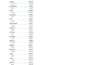 do excel data cleaning with large messy data
