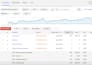 setup, and manage google ads adwords, PPC campaigns as an ads manager