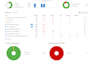 do on page and technical SEO, website audit, google search console indexing
