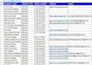 do professional data entry and excel data formatting services