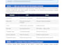 build excel and sheets models for loan and finance tracking