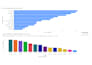 write sql queries and clean excel data