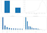 analyze data using excel, sql, and python