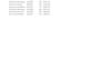 write sql queries and clean excel data
