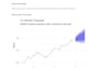 perform time series analysis and forecasting in r sarima