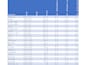 clean, format, marge, spilt excel data