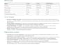 find profit leaks in your ecommerce data and improve margins