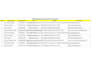 do virtual assistant for data entry, copy paste, typing and pdf convertion