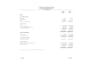 do financial statements, profit or loss and balance sheet
