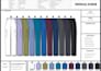 create medical scrub collection