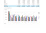 create an interactive excel dashboard and pivot table