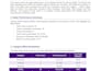 format and clean your messy word document professionally