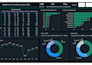 create professional power bi dashboard with dax and insights