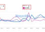 optimise amazon PPC ads, amazon PPC campaign