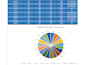 do professional excel charts, graphs, and data analysis