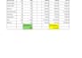 do expert excel data entry, data cleaning, and web research