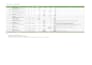 create project charter, wbs, risk register and pmp project documentation